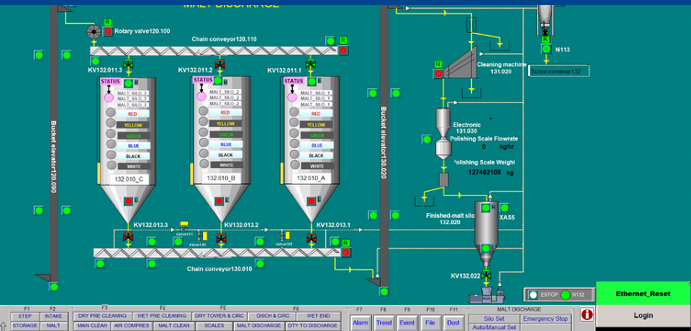 PLC & SCADA – S7-300 + WinCC - 60 T/H bulk loading facility in maltings section